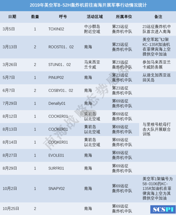 今日南海最新軍事消息查詢，軍事動態(tài)與戰(zhàn)略分析，南海最新軍事動態(tài)與戰(zhàn)略深度分析今日播報(bào)
