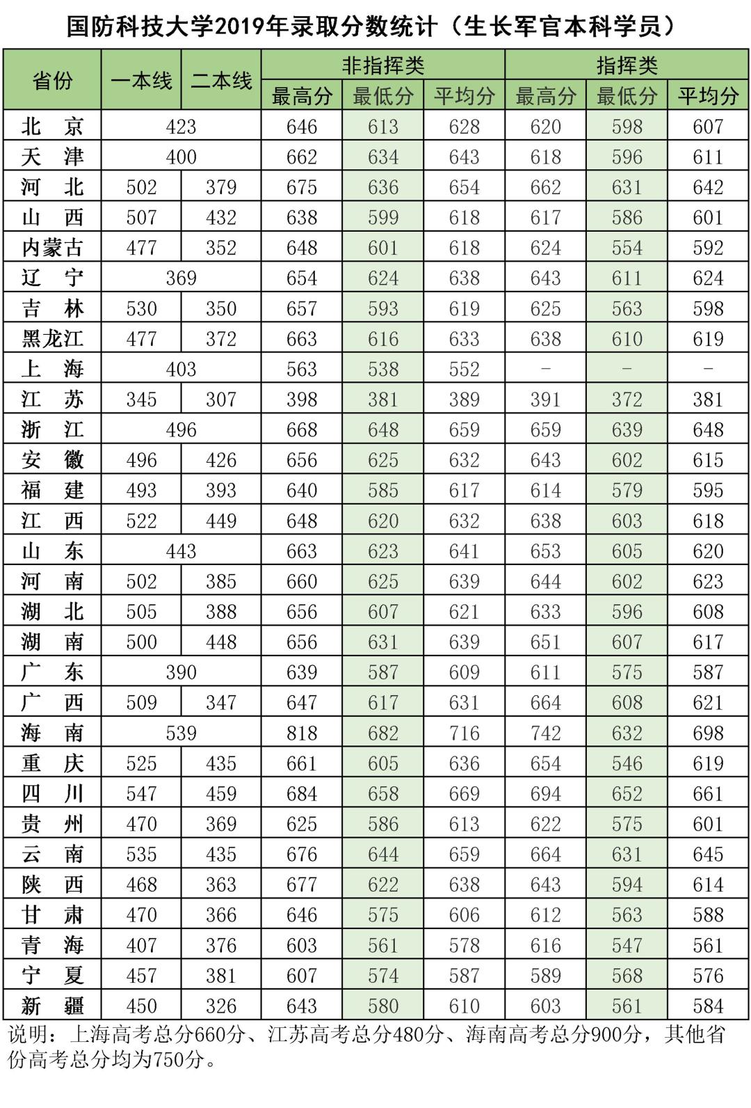 中國陸軍大學分數(shù)線詳解，中國陸軍大學分數(shù)線全面解析