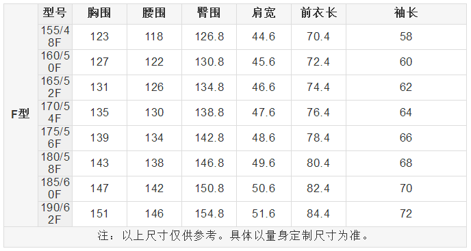 軍銜制對應(yīng)表詳解，軍銜制對應(yīng)表全面解析