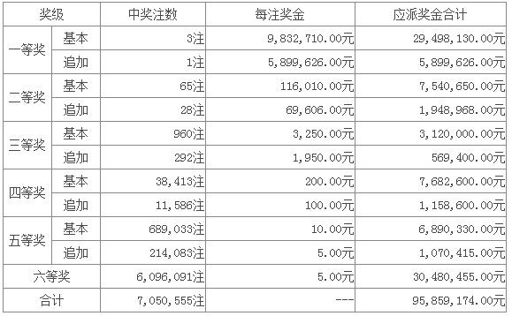 新澳門六開(kāi)彩開(kāi)獎(jiǎng)結(jié)果今天05期，揭秘彩票背后的秘密，揭秘新澳門六開(kāi)彩開(kāi)獎(jiǎng)結(jié)果背后的秘密，今日第05期揭曉彩票真相