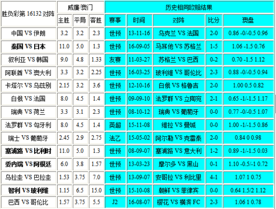新澳門彩歷史開獎記錄走勢圖香港，深度解析與SEO優(yōu)化策略，澳門與香港彩票開獎記錄走勢圖深度解析及SEO優(yōu)化策略