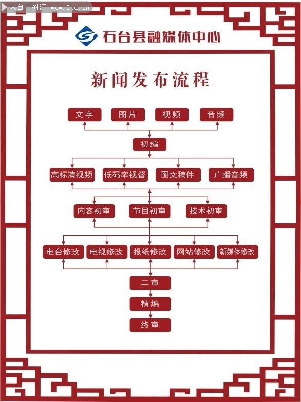 新聞發(fā)布系統(tǒng)流程圖詳解，新聞發(fā)布系統(tǒng)流程圖全面解析