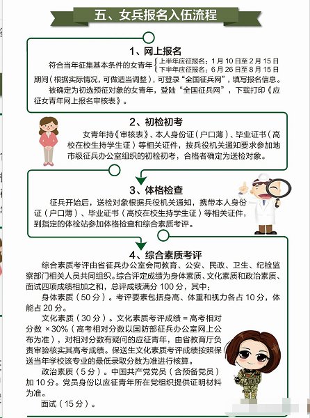中國女兵體檢項(xiàng)目詳解，全面保障軍隊(duì)健康的重要一環(huán)，中國女兵體檢項(xiàng)目詳解，軍隊(duì)健康全面保障的關(guān)鍵環(huán)節(jié)