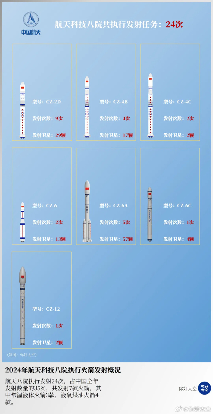 今天火箭發(fā)射時間揭秘，全程關(guān)注與解析，火箭發(fā)射時間揭秘，全程關(guān)注與深度解析