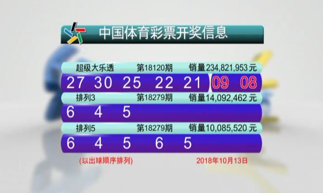 澳門六開彩開獎結(jié)果與查詢2023，最新動態(tài)與解析，澳門六開彩開獎結(jié)果解析與最新動態(tài)查詢 2023年報告