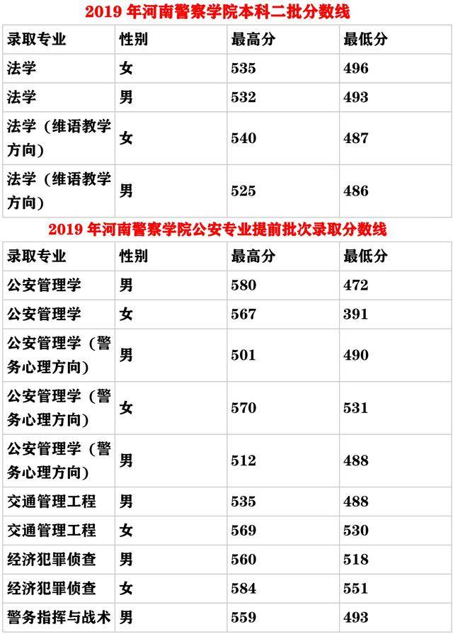 公安院校報(bào)考分?jǐn)?shù)線詳解，公安院校報(bào)考分?jǐn)?shù)線全面解析