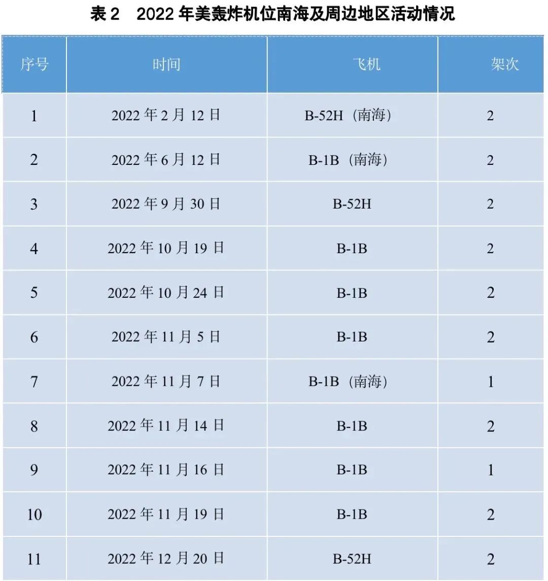聚焦南海，揭秘2022年南海實彈軍演最新動態(tài)，南海聚焦，揭秘2022年實彈軍演最新動態(tài)