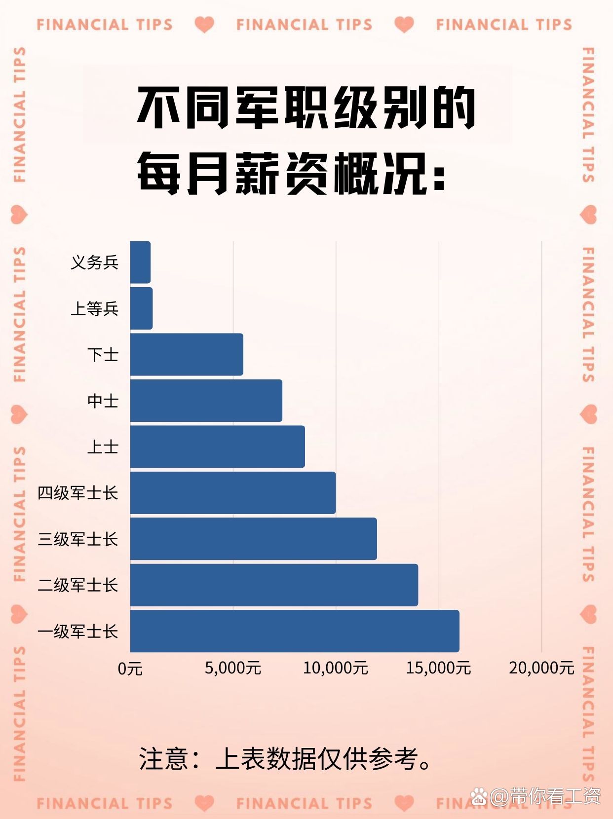 我國各級軍官待遇的探討，我國軍官待遇制度深度探討