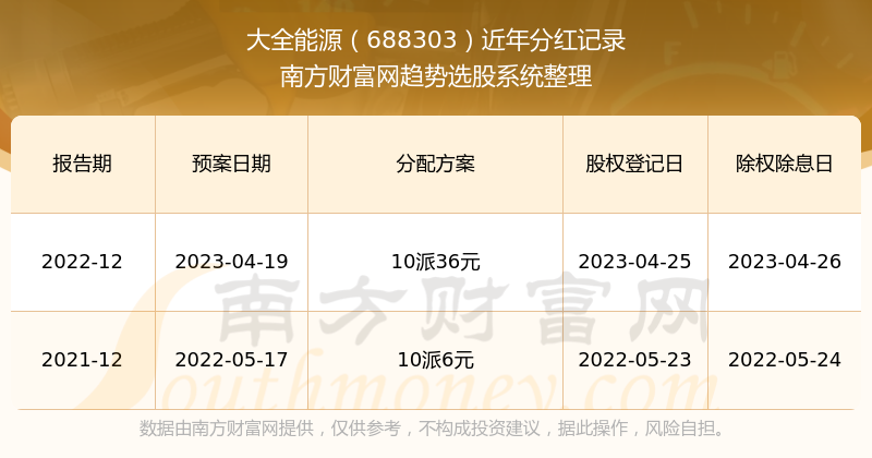 新澳彩歷史開獎記錄大全查詢，全面解讀彩票背后的秘密，新澳彩歷史開獎記錄解析，揭示彩票背后的秘密