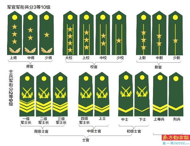 現(xiàn)役上將晉升情況深度解析，現(xiàn)役上將晉升情況全面深度解析