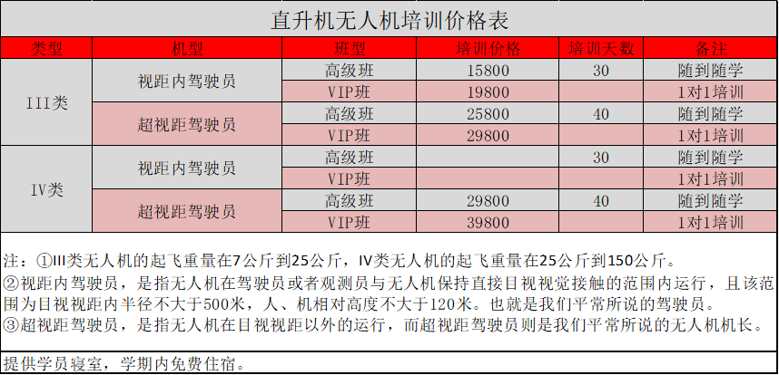 無(wú)人機(jī)出租價(jià)格表詳解，無(wú)人機(jī)出租價(jià)格全面解析