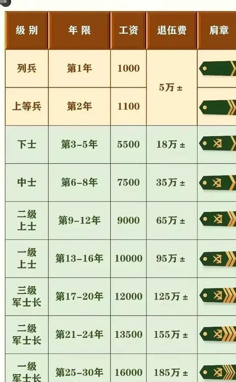 網(wǎng)傳漲軍齡工資，解析與探討，網(wǎng)傳漲軍齡工資，深度解析與探討