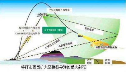 長(zhǎng)劍-10巡航導(dǎo)彈性能介紹，長(zhǎng)劍-10巡航導(dǎo)彈性能詳解