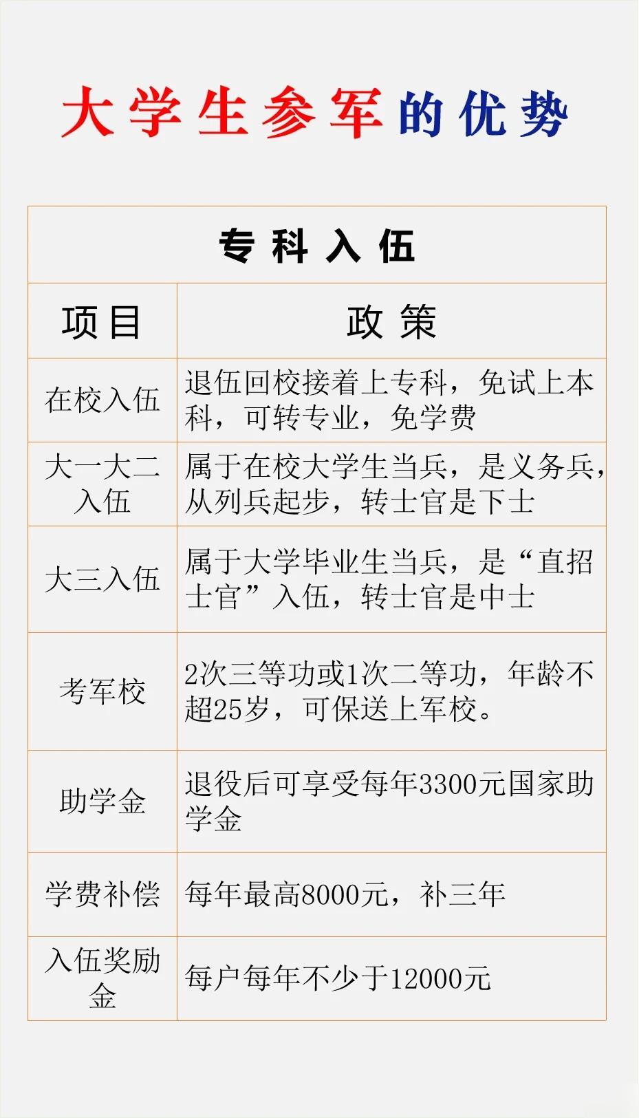 大學(xué)生參軍選擇哪個兵種好，全面解析不同兵種的優(yōu)勢與考量因素，大學(xué)生參軍如何選擇兵種？全面解析不同兵種優(yōu)勢及考量因素