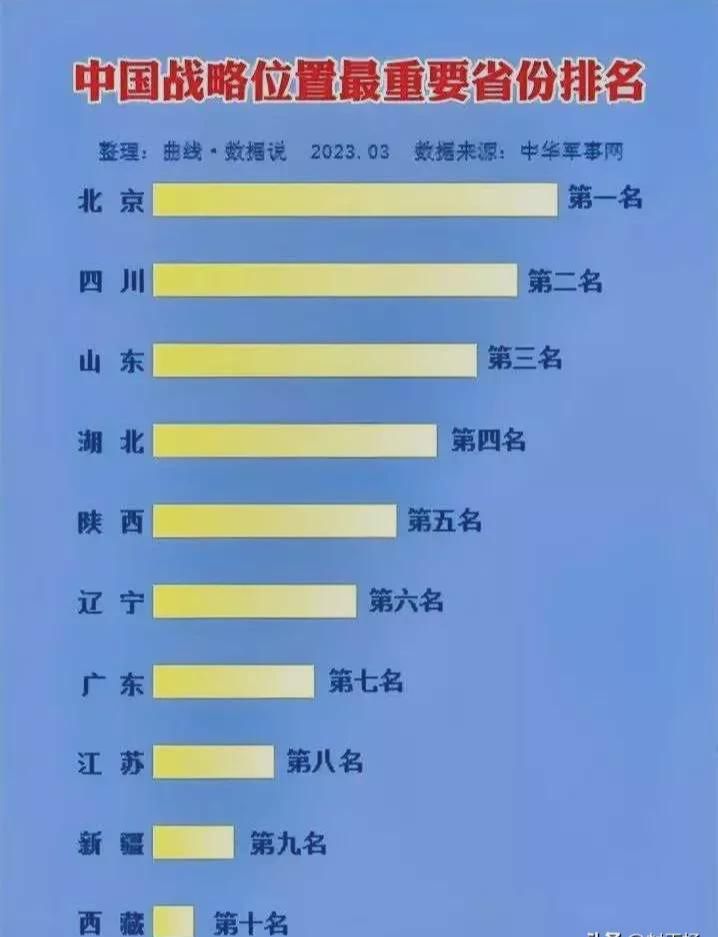 中國開戰(zhàn)時期各省的安全狀況分析，中國開戰(zhàn)時期各省安全狀況深度解析