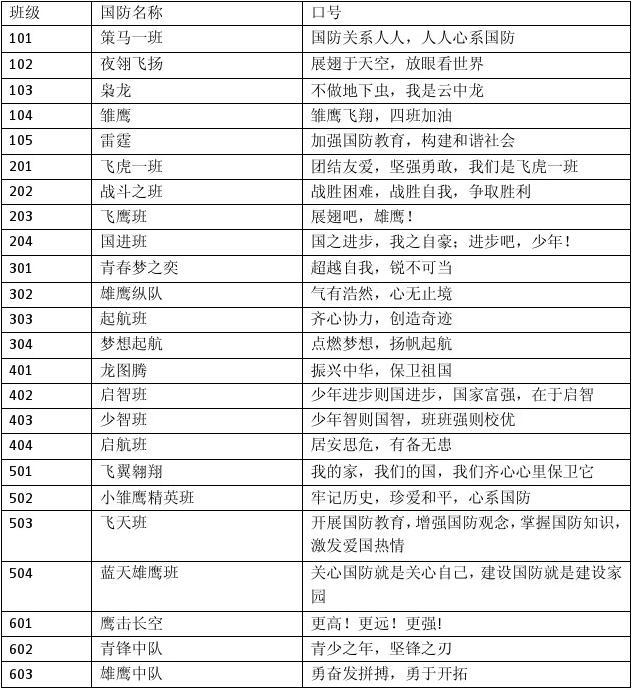 軍事名詞大全，深度解析與解析，軍事名詞大全，深度解析與詳解