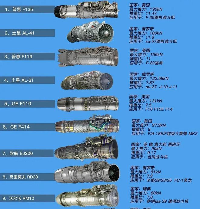 渦扇10發(fā)動機參數(shù)詳解，渦扇10發(fā)動機參數(shù)全面解析