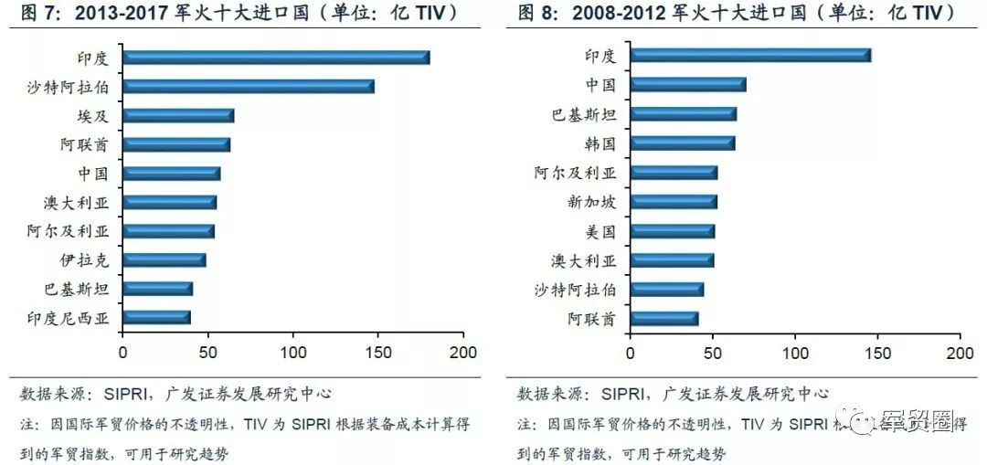 世界軍事格局分析，全球軍事格局深度解析