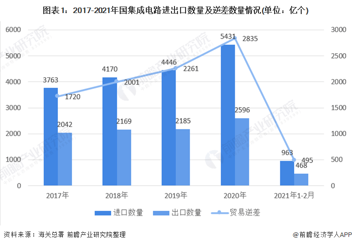 中國(guó)軍火出口