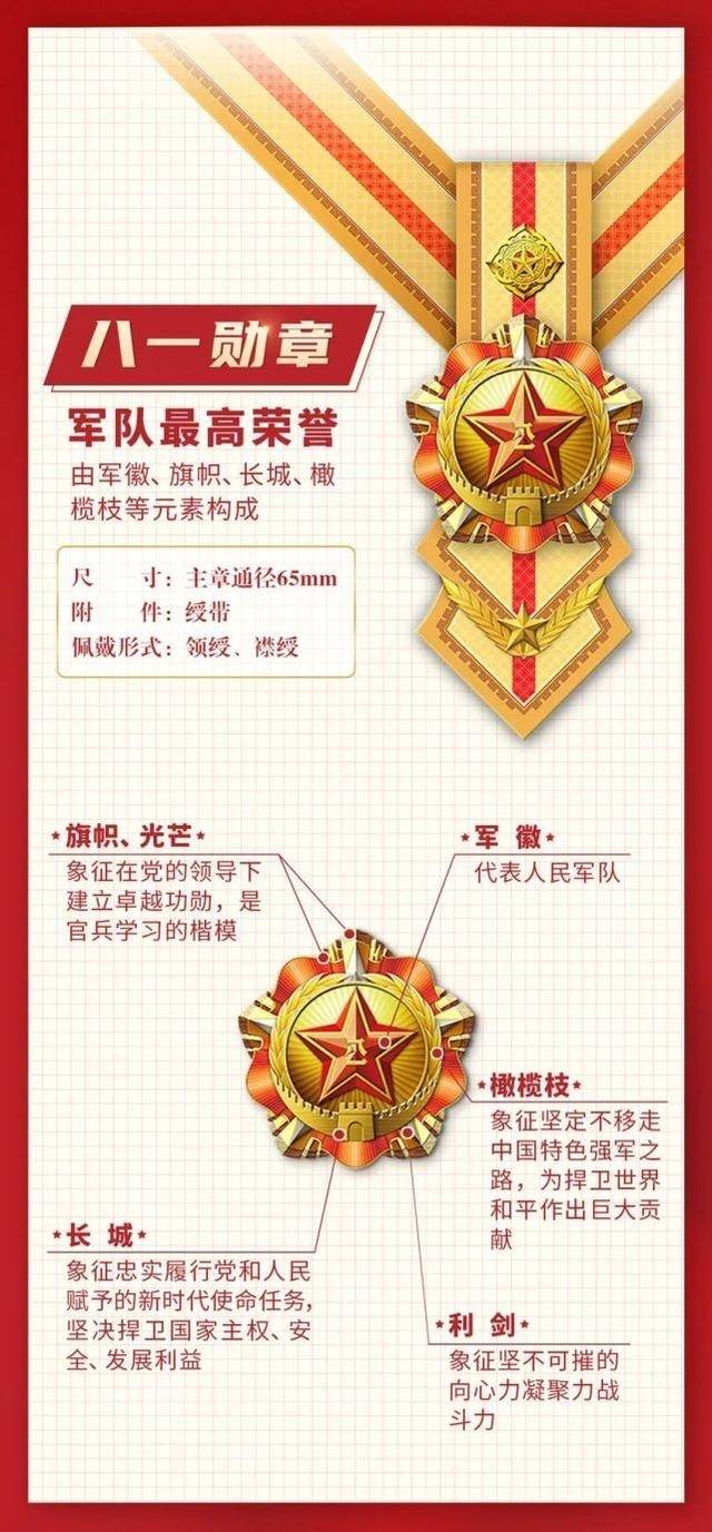 八一勛章的榮譽(yù)與好處，彰顯卓越成就的無(wú)上榮光，八一勛章，卓越成就的無(wú)上榮光與榮譽(yù)彰顯