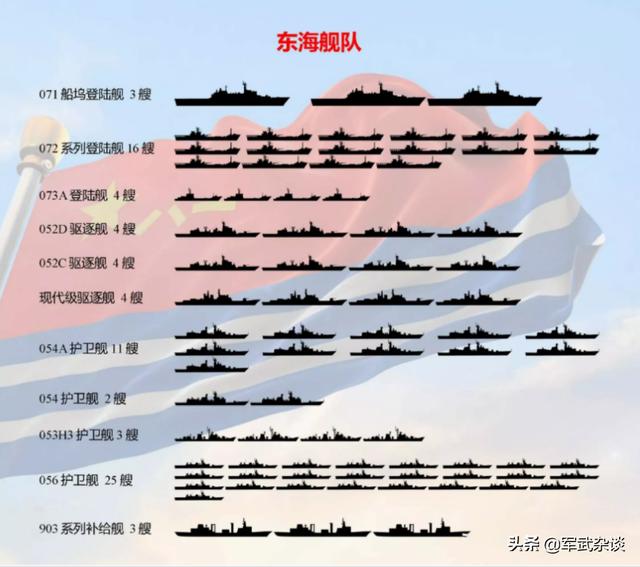 中國(guó)東海艦隊(duì)?wèi)?zhàn)艦數(shù)量揭秘，中國(guó)東海艦隊(duì)?wèi)?zhàn)艦數(shù)量大揭秘