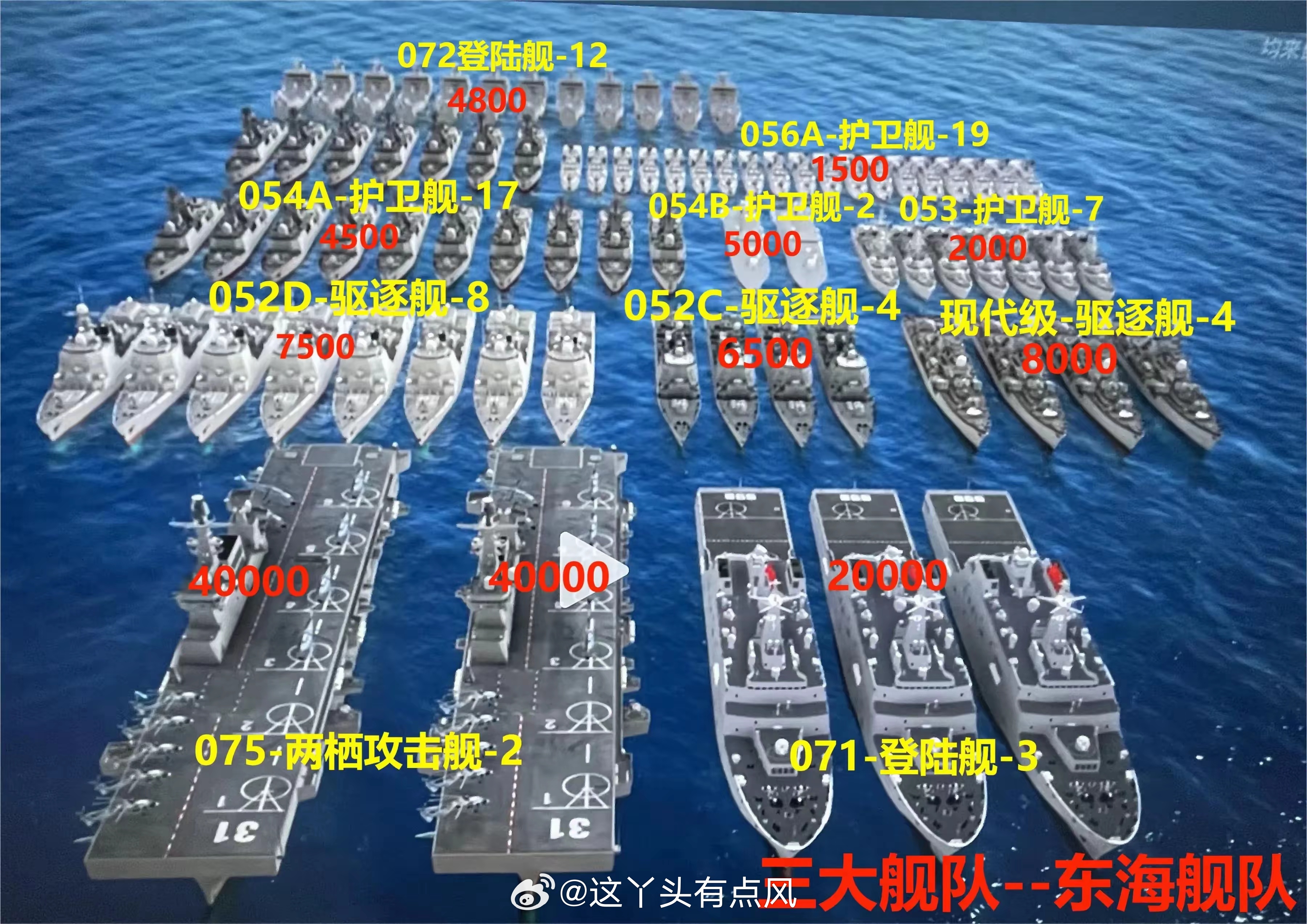 中國(guó)軍艦數(shù)量的現(xiàn)狀與發(fā)展趨勢(shì)分析，中國(guó)軍艦數(shù)量的現(xiàn)狀與發(fā)展趨勢(shì)分析概覽