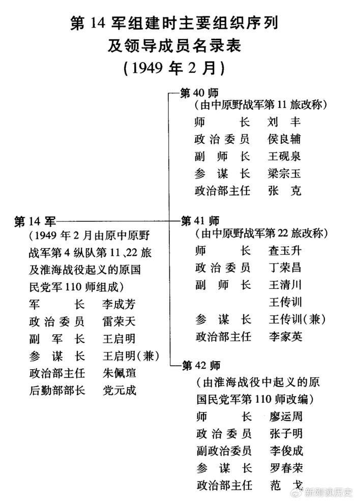 揭秘中國41集團軍歷任領(lǐng)導名錄，揭秘中國41集團軍歷任領(lǐng)導名錄概覽