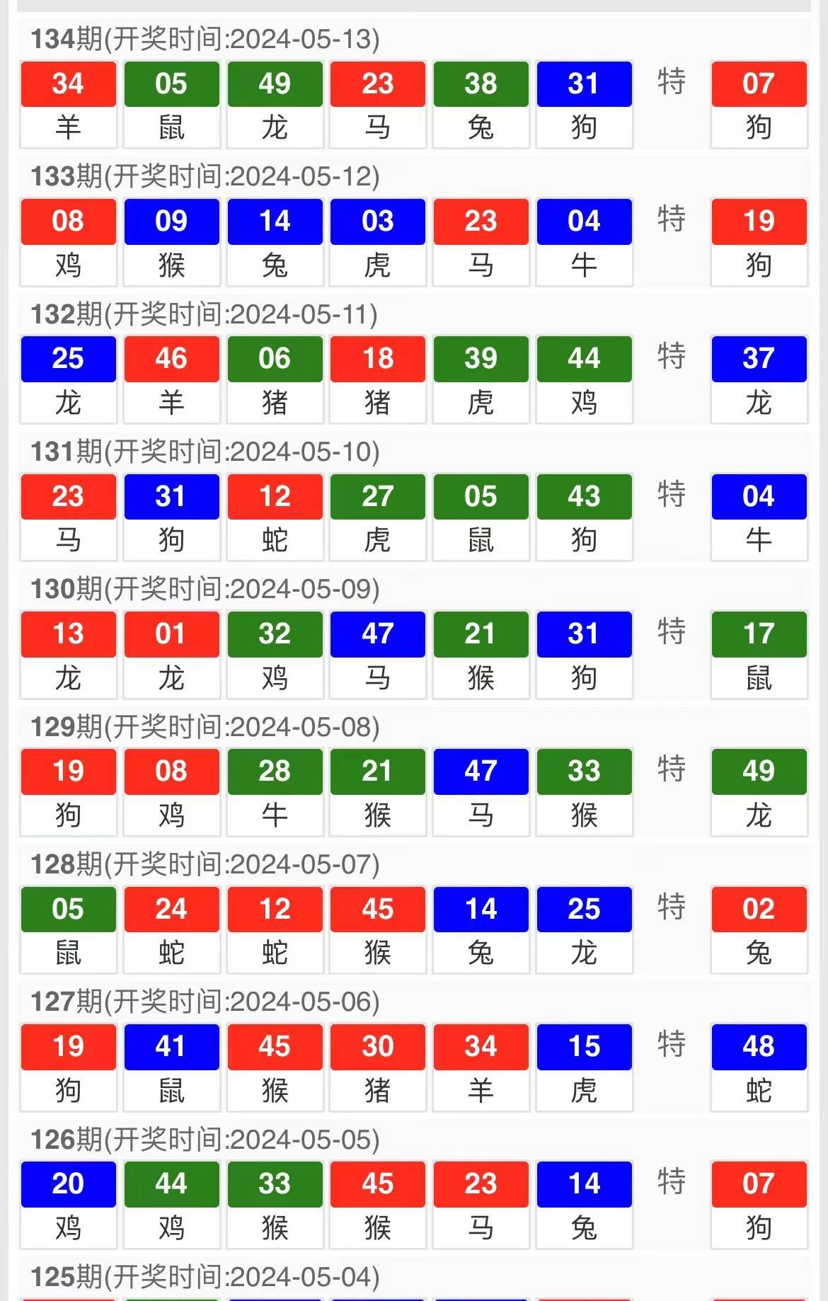 澳門今晚六給彩開獎結(jié)果七十八，揭秘彩票背后的秘密與策略分析，澳門今晚六給彩開獎結(jié)果揭曉，彩票背后的秘密與策略分析揭秘