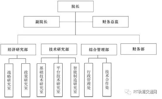 火箭軍組織架構(gòu)圖詳解，火箭軍組織架構(gòu)圖深度解析