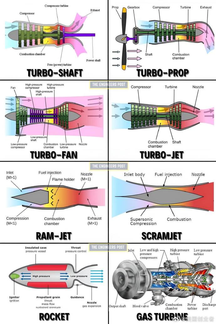 渦軸發(fā)動機(jī)工作原理簡述，渦軸發(fā)動機(jī)工作原理簡述及特點解析
