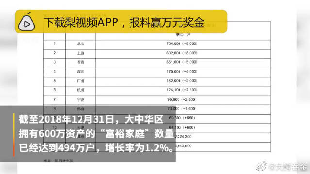 2019最新消息，科技、經(jīng)濟(jì)、社會(huì)三大領(lǐng)域的突破性進(jìn)展，科技、經(jīng)濟(jì)與社會(huì)三大領(lǐng)域突破性進(jìn)展的2019最新消息匯總