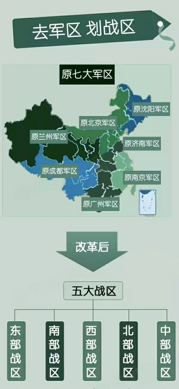 中國五大戰(zhàn)區(qū)劃分詳解，中國五大戰(zhàn)區(qū)劃分詳解及特點解析