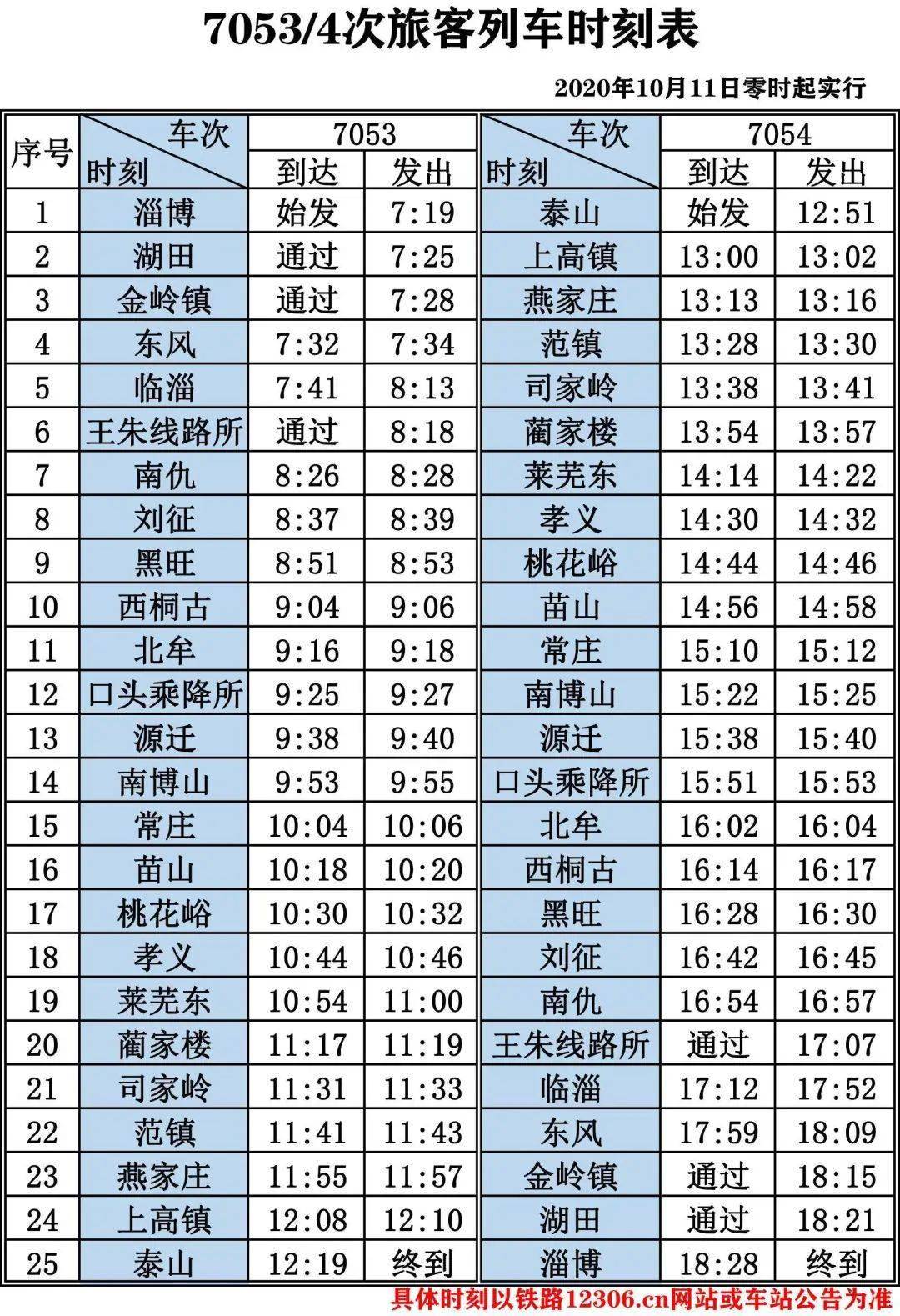 直182次運(yùn)行火車時(shí)刻表詳解，直182次火車時(shí)刻表詳解
