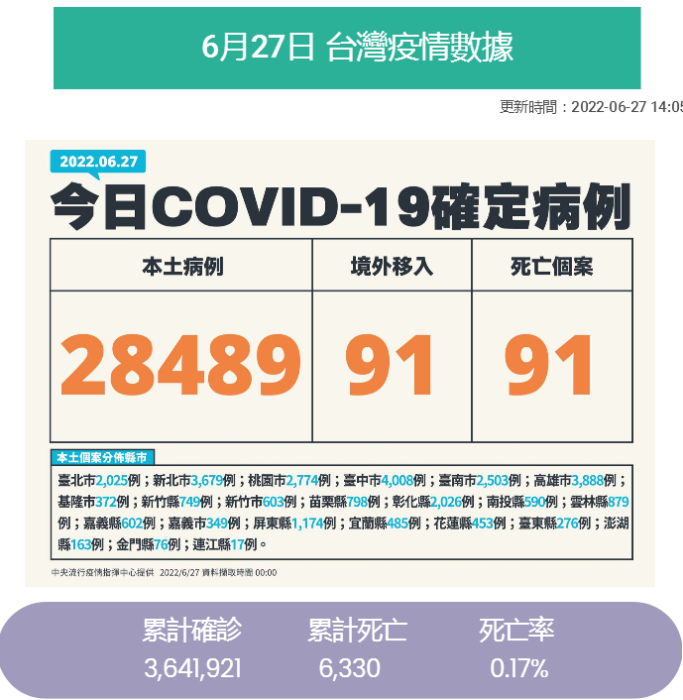 臺(tái)灣疫情最新情況公布，全面應(yīng)對(duì)，守護(hù)家園，臺(tái)灣疫情最新動(dòng)態(tài)，全面應(yīng)對(duì)，共守家園健康