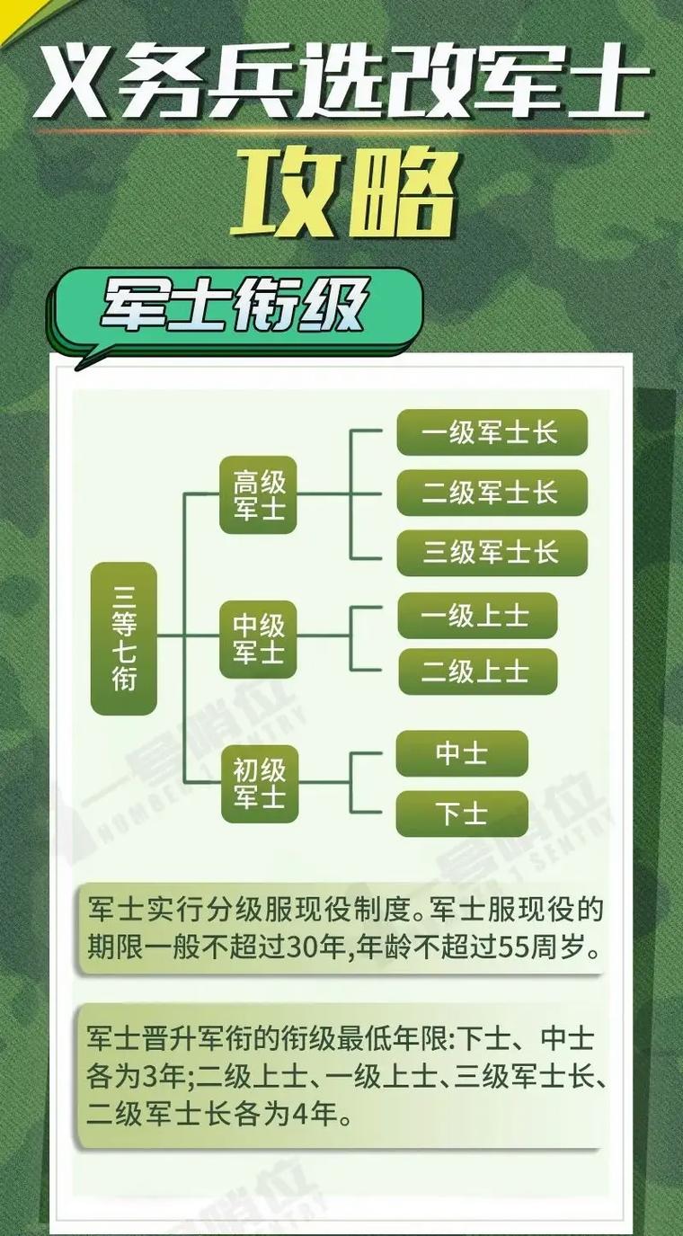 邊防改制后士官安排策略與前景展望，邊防改制后士官安排策略及前景展望